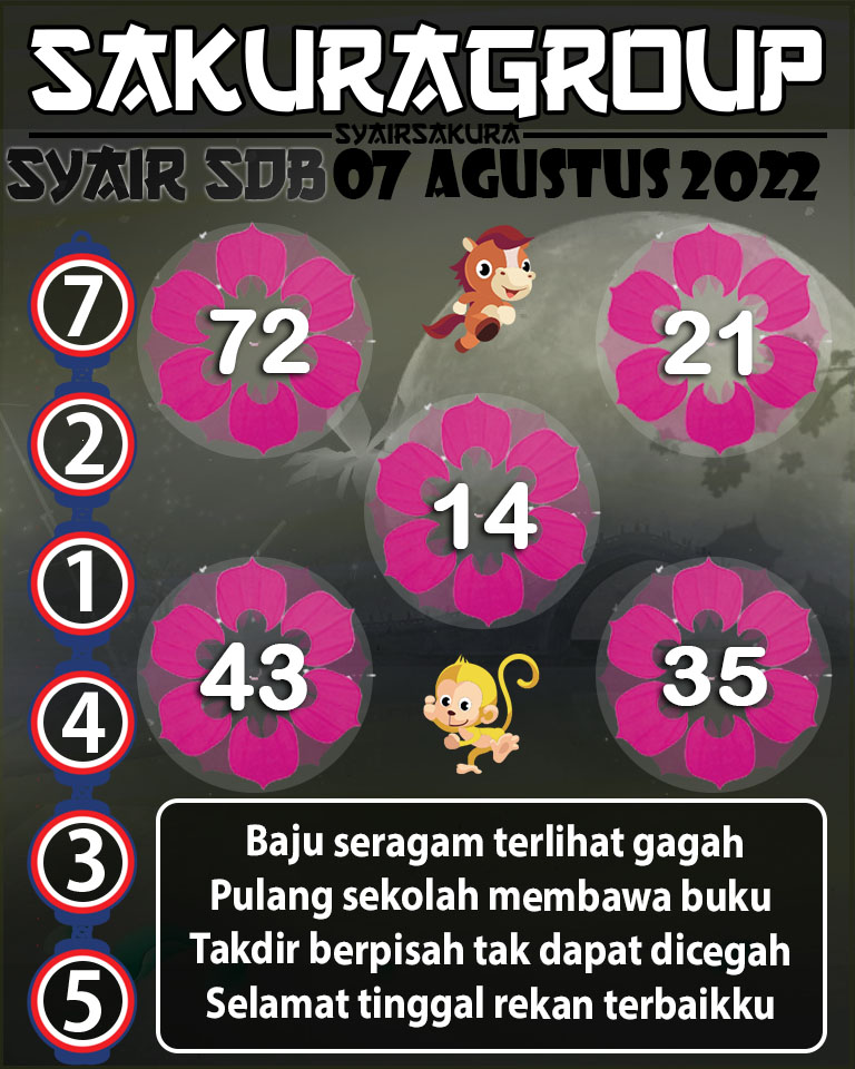 PREDIKSI TOGEL SYDNEYBALLS