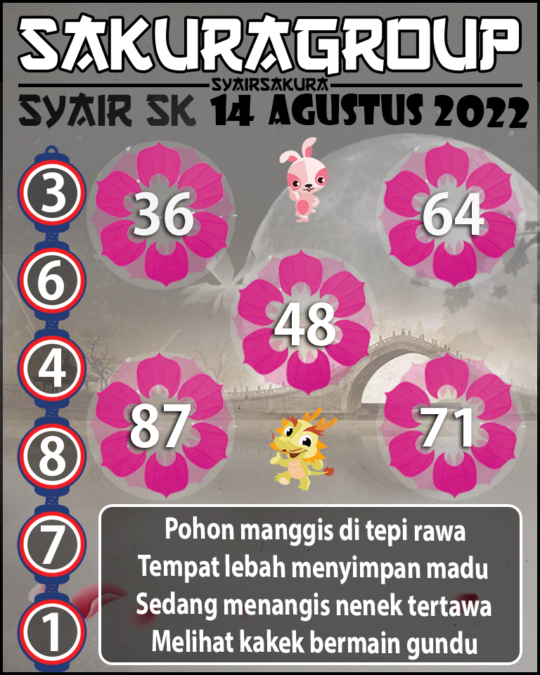 SYAIR TOGEL SLOVAKIA