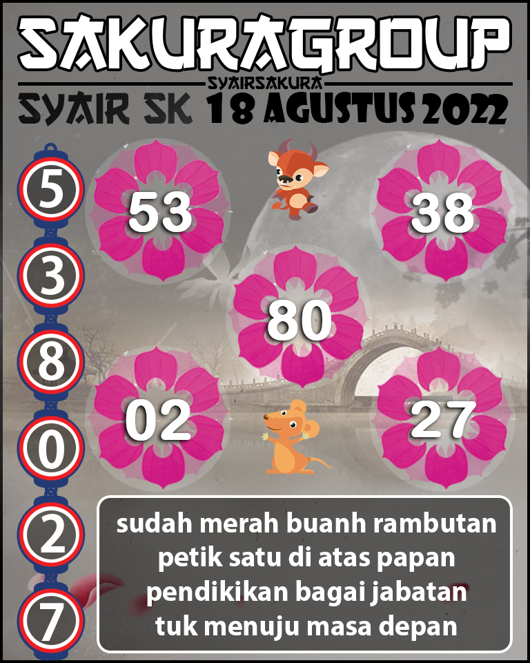 SYAIR TOGEL SLOVAKIA