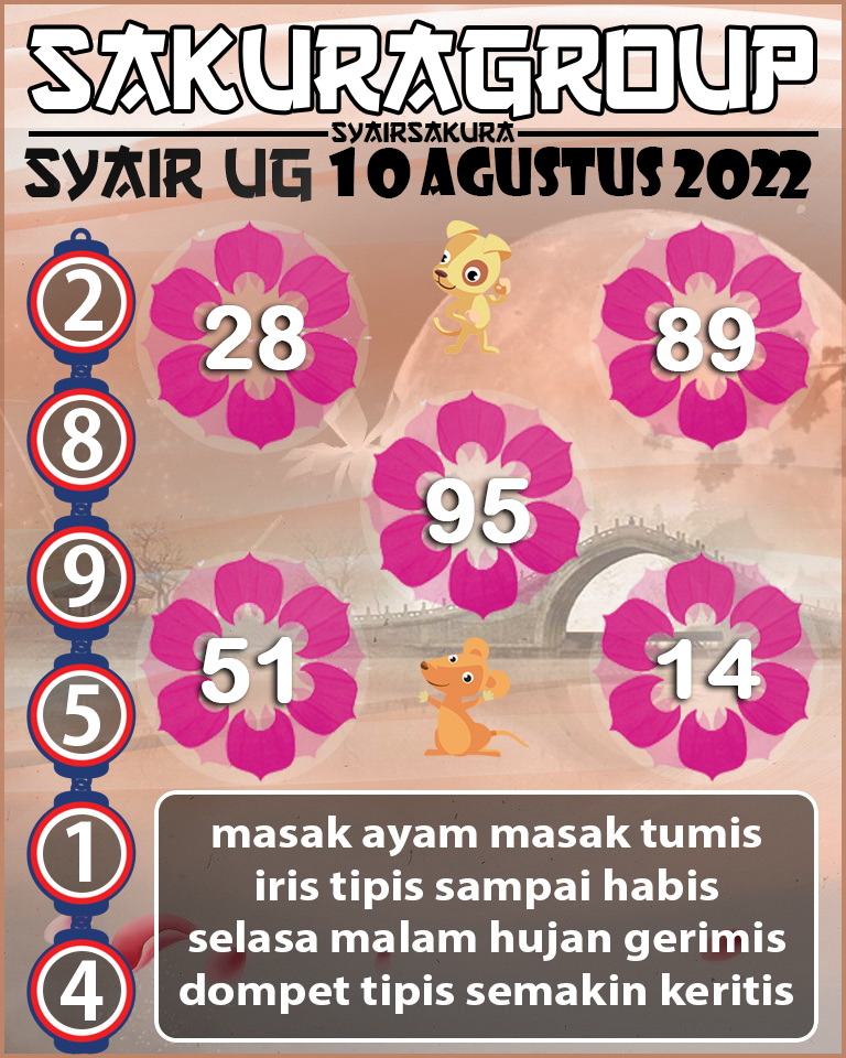 SYAIR TOGEL UGANDA