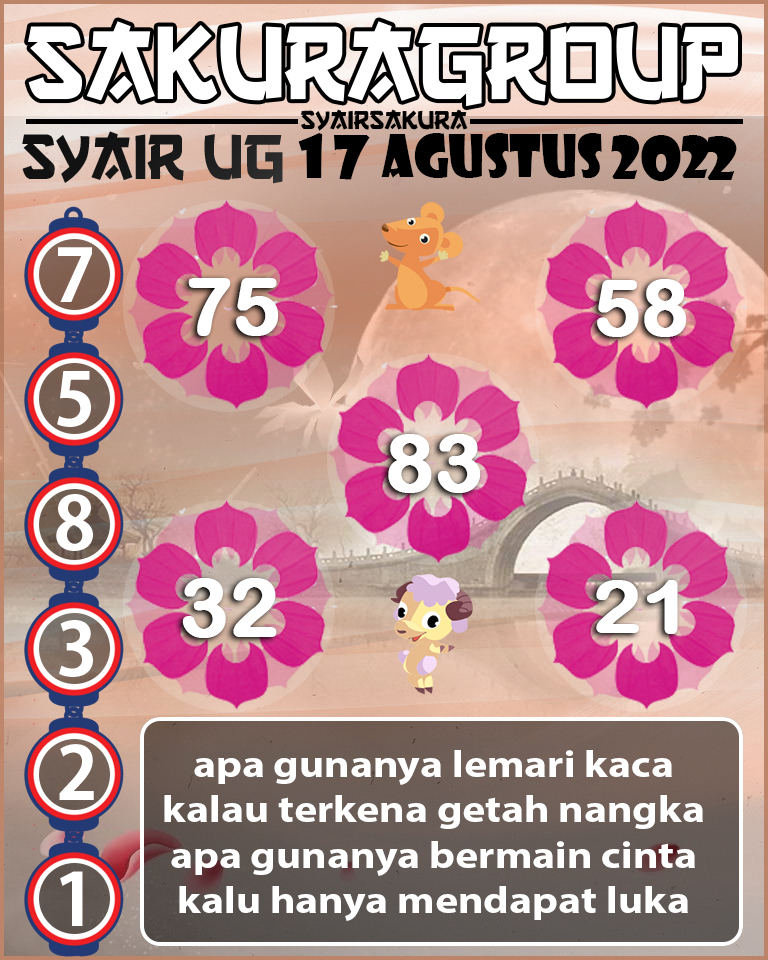 SYAIR TOGEL UGANDA