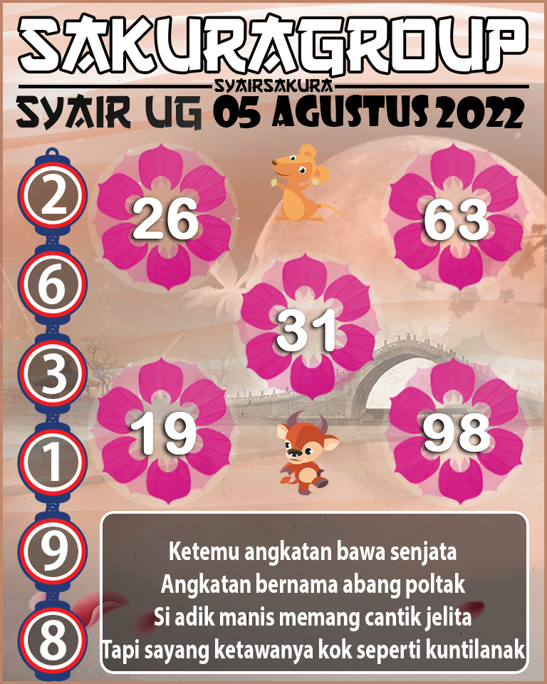 SYAIR TOGEL UGANDA