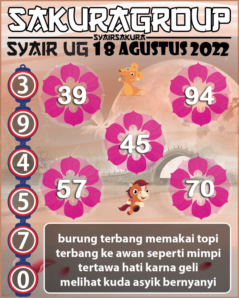 SYAIR TOGEL UGANDA