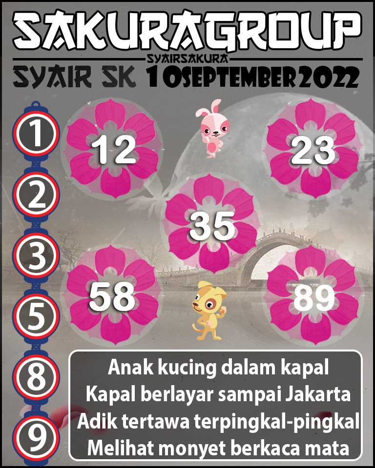 SYAIR TOGEL SLOVAKIA