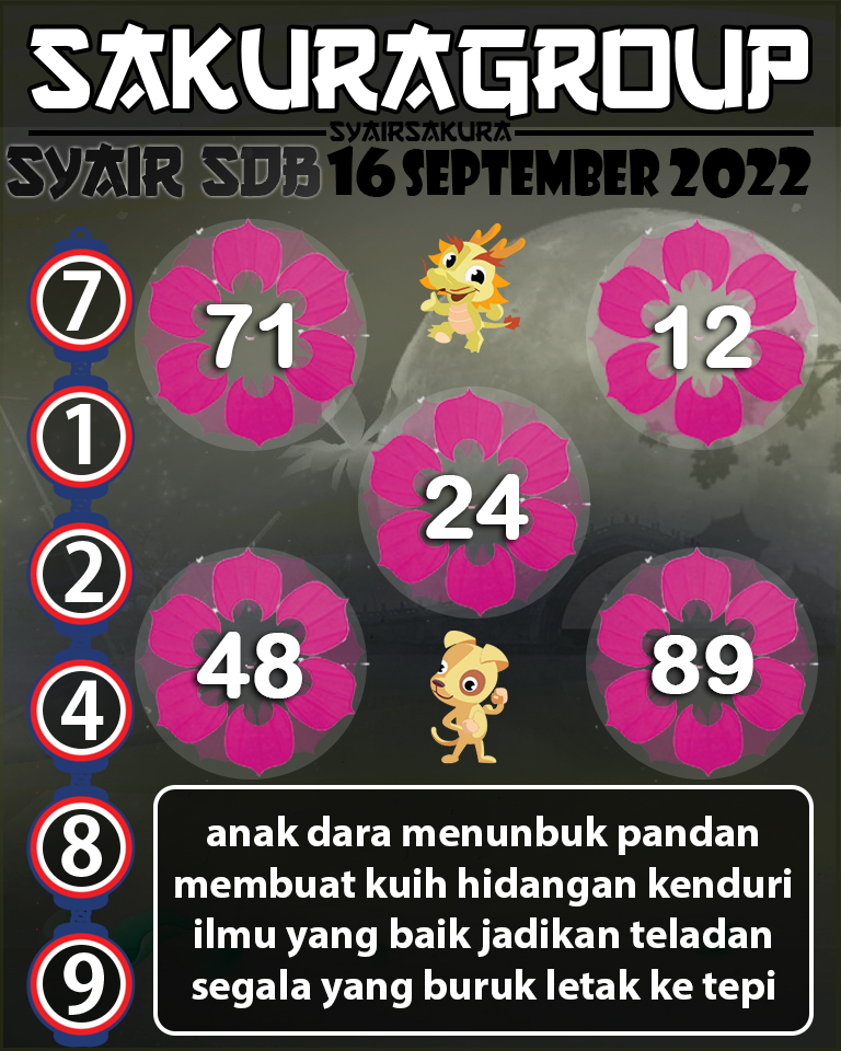 SYAIR TOGEL SYDNEYBALLS