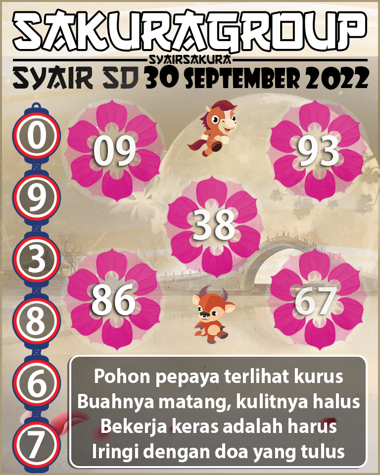 PREDIKSI SYAIR TOGEL SYDNEY