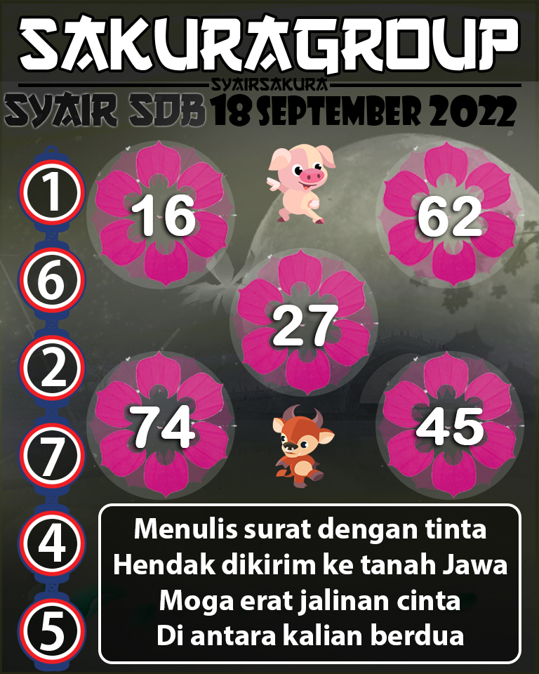 SYAIR TOGEL SYDNEYBALLS