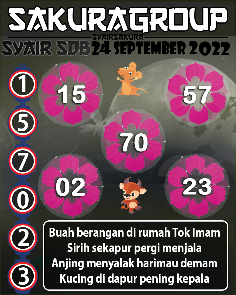 SYAIR TOGEL SYDNEYBALLS