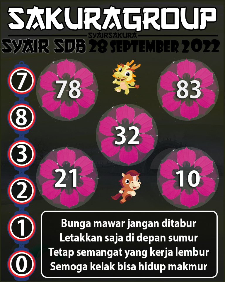 PREDIKSI SYAIR TOGEL SYDNEYBALLS