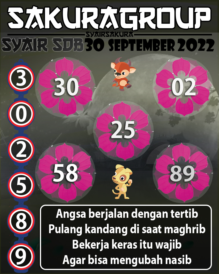 PREDIKSI SYAIR TOGEL SYDNEYBALLS