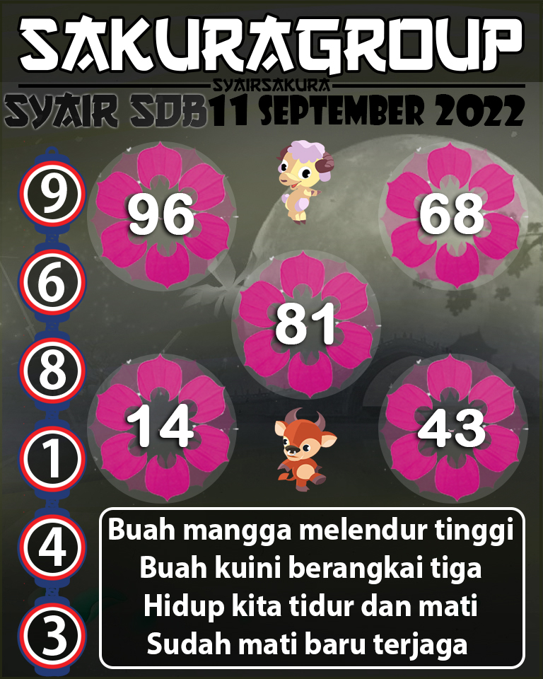 SYAIR TOGEL SYDNEYBALLS