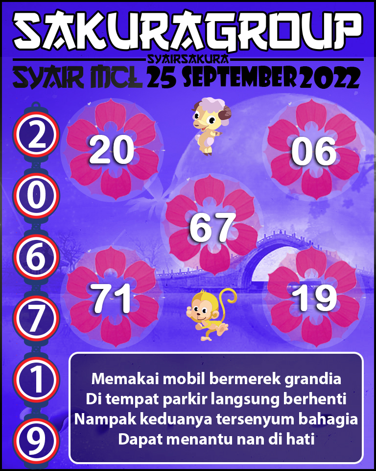 PREDIKSI SYAIR TOGEL MACAU LOTTERY