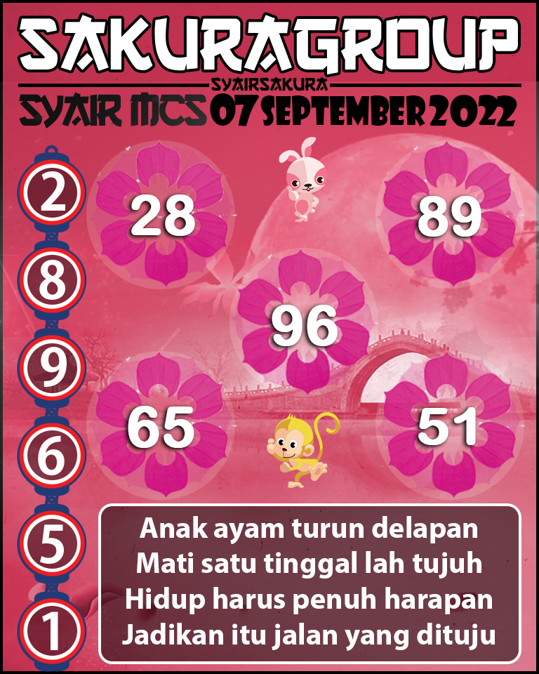 PREDIKSI TOGEL MACAU SWEEP SAKURA