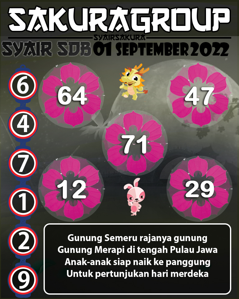 SYAIR TOGEL SYDNEYBALLS