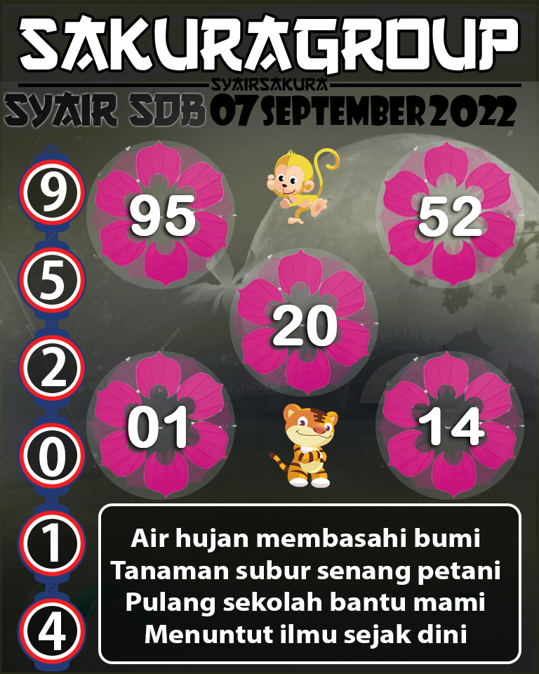 SYAIR TOGEL SYDNEYBALLS