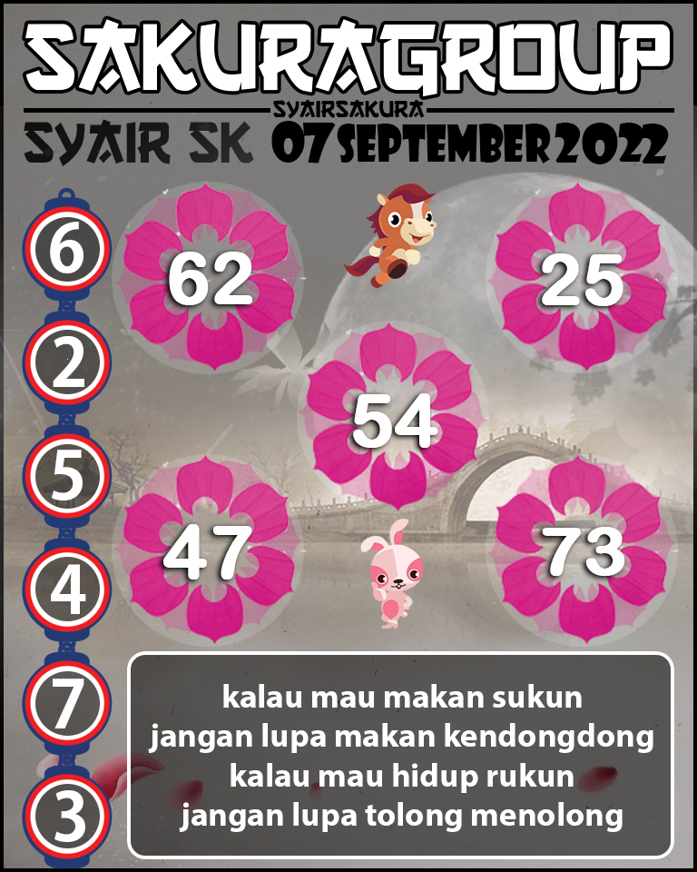 SYAIR TOGEL SLOVAKIA