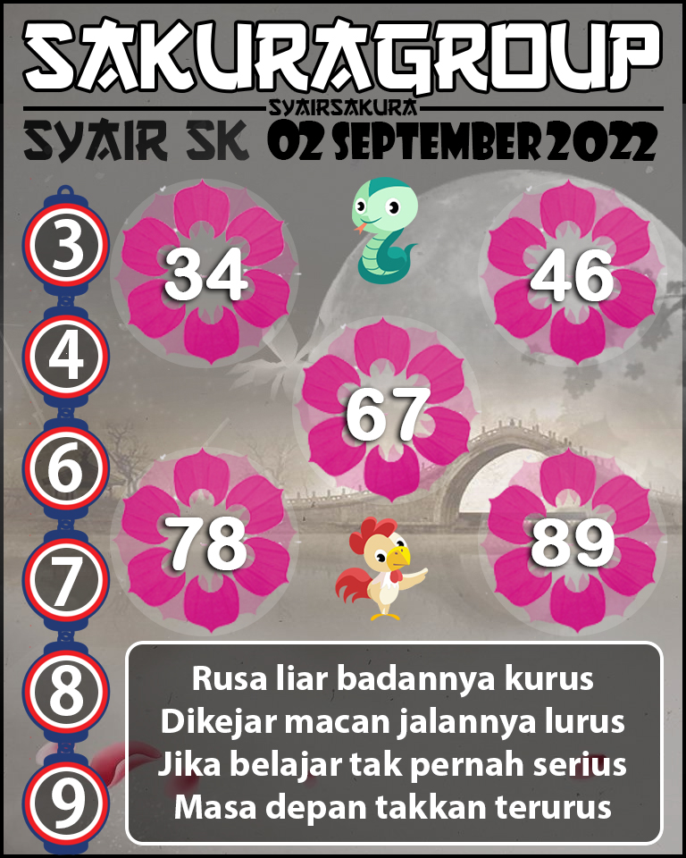 SYAIR TOGEL SLOVAKIA