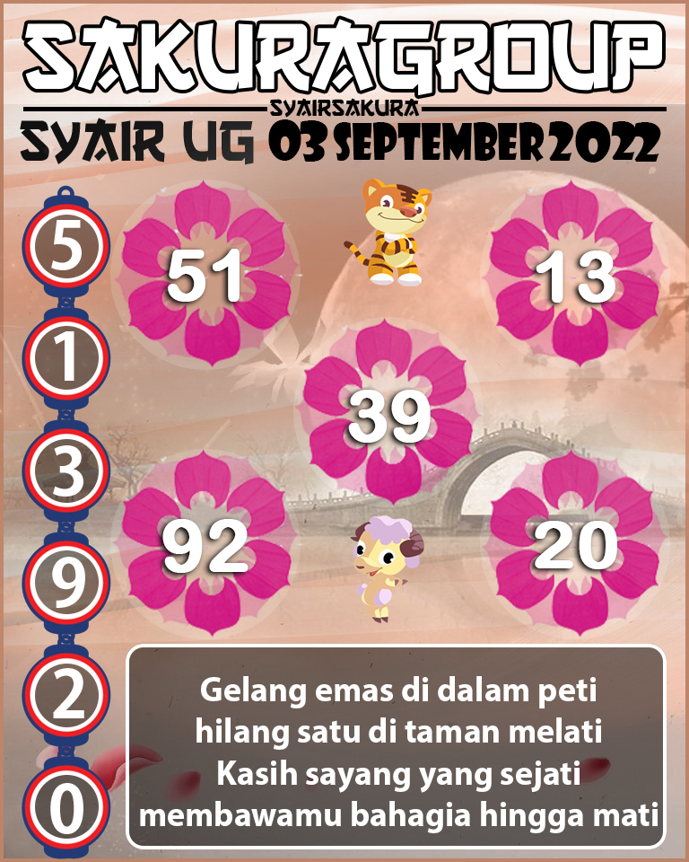 SYAIR TOGEL UGANDA