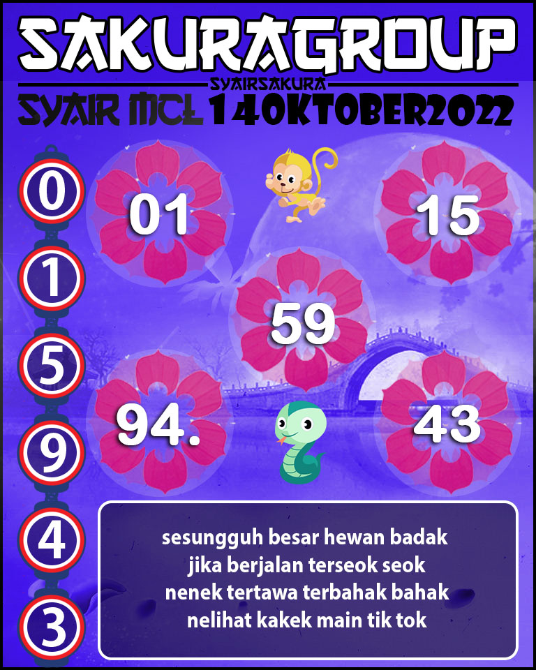 Prediksi SYAIR TOGEL MACAU LOTTERY