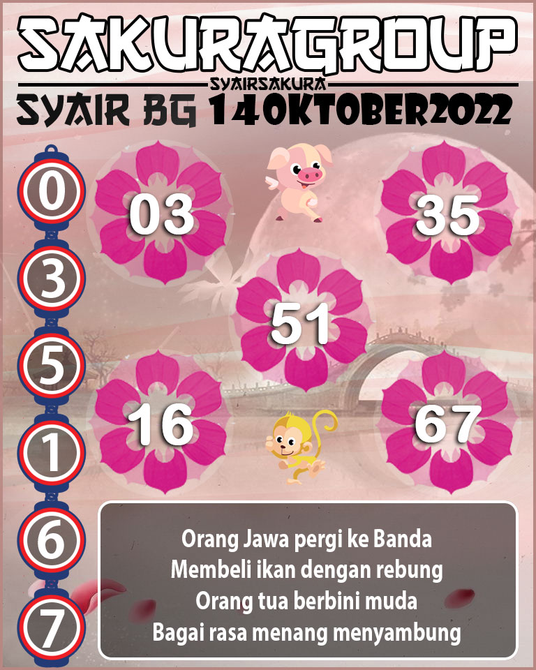 Prediksi SYAIR TOGEL BELGIUM