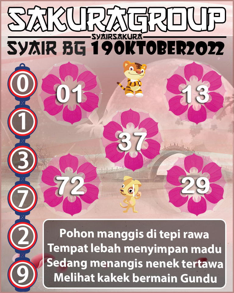 Prediksi SYAIR TOGEL BELGIUM