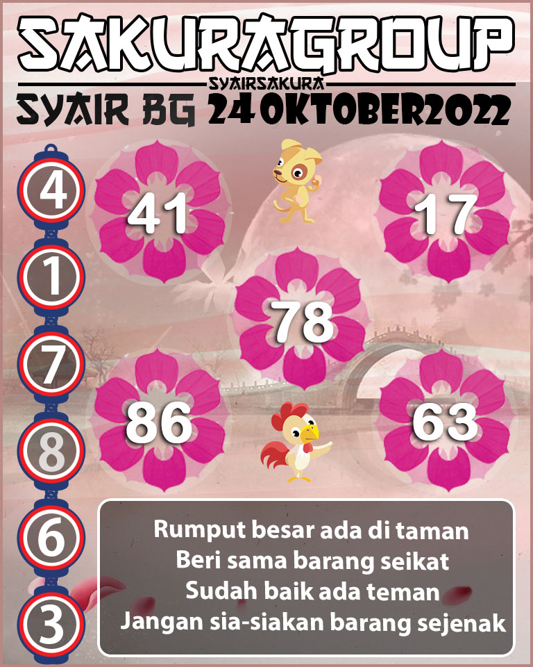 Prediksi SYAIR TOGEL BELGIUM