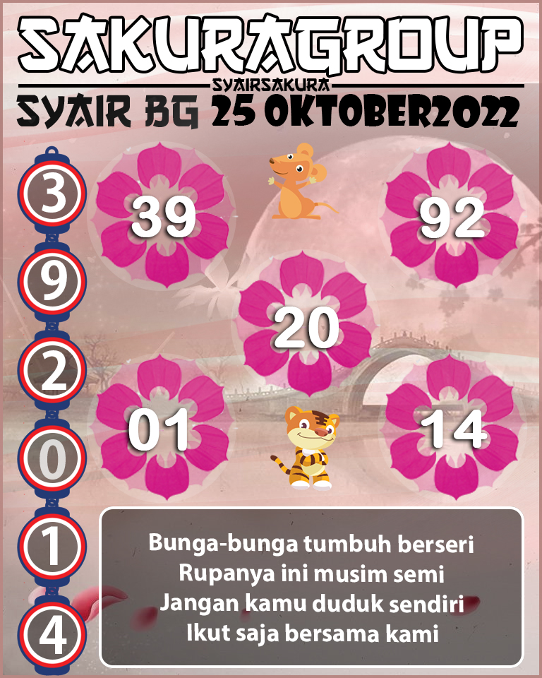 Prediksi SYAIR TOGEL BELGIUM