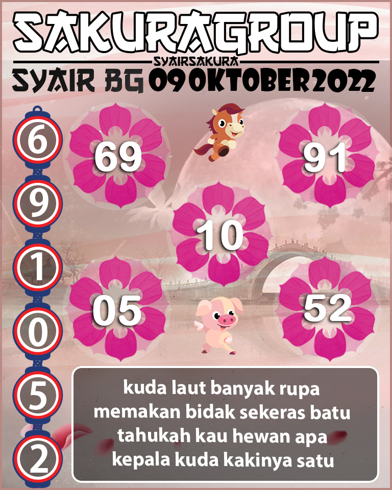 Prediksi SYAIR TOGEL BELGIUM