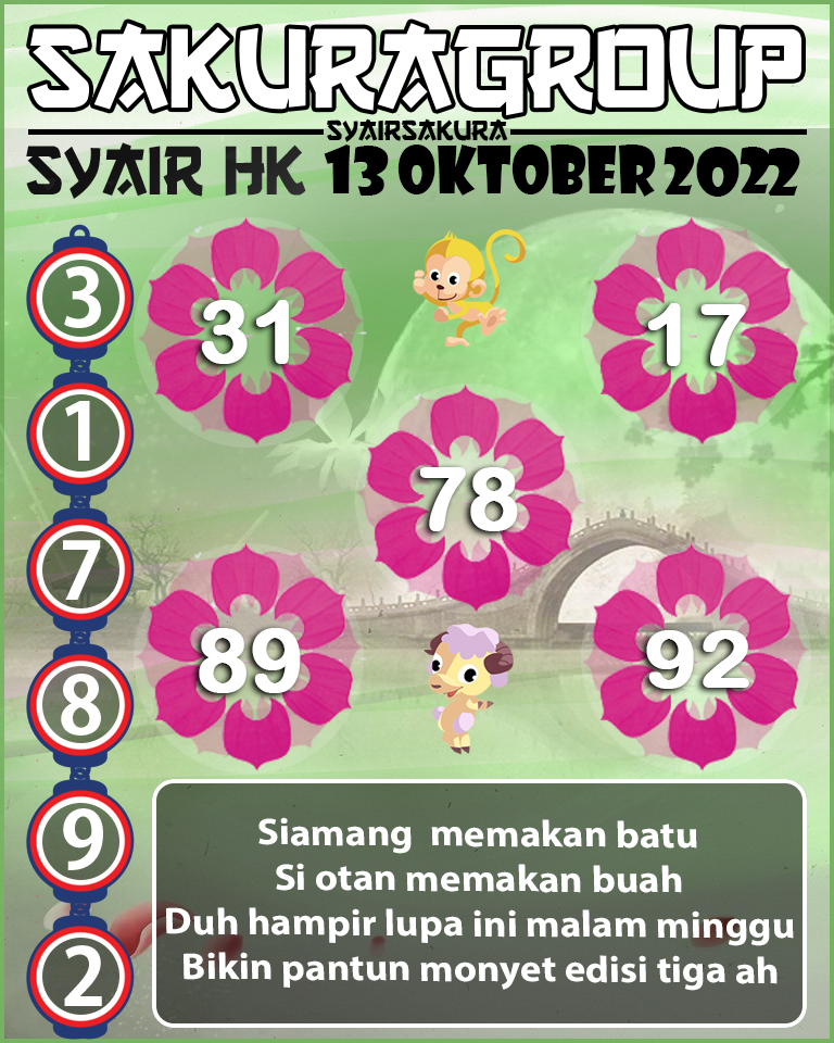 Prediksi SYAIR TOGEL HONGKONG