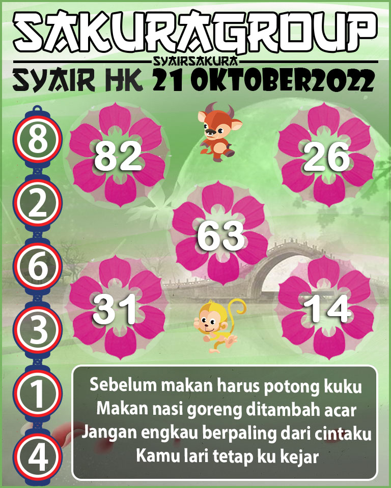 Prediksi SYAIR TOGEL HONGKONG