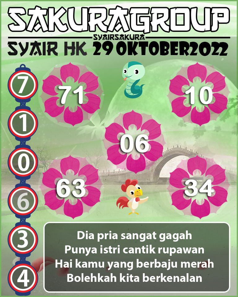 Prediksi SYAIR TOGEL HONGKONG