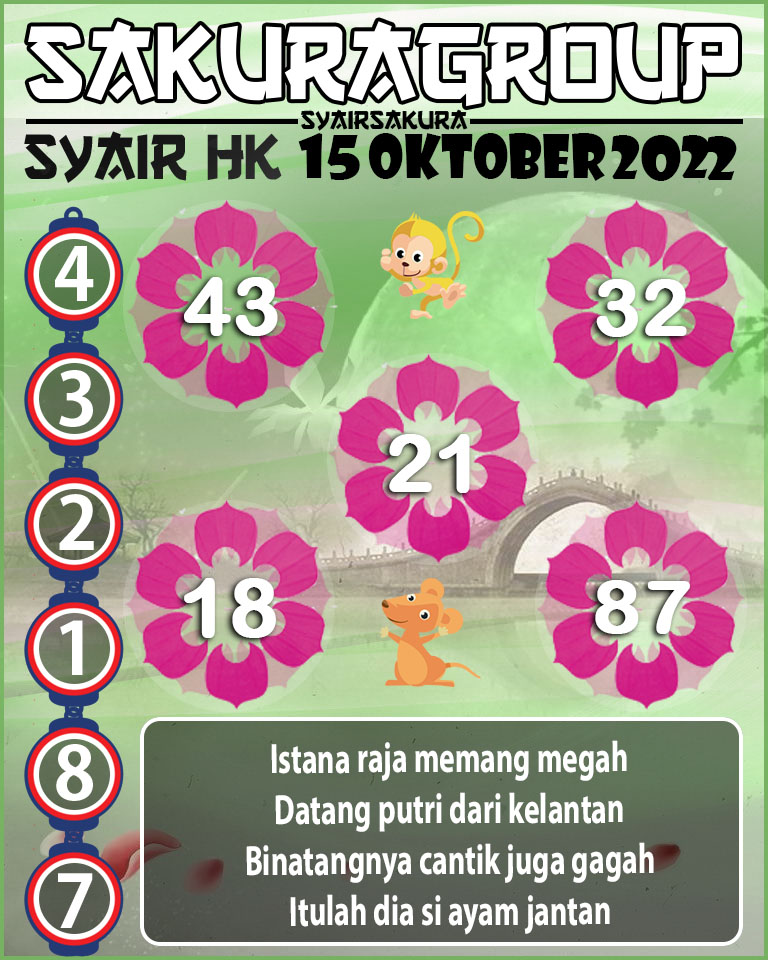 Prediksi SYAIR TOGEL HONGKONG