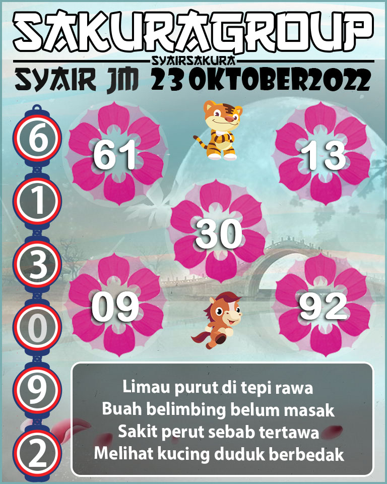 Prediksi SYAIR TOGEL JAMAICA