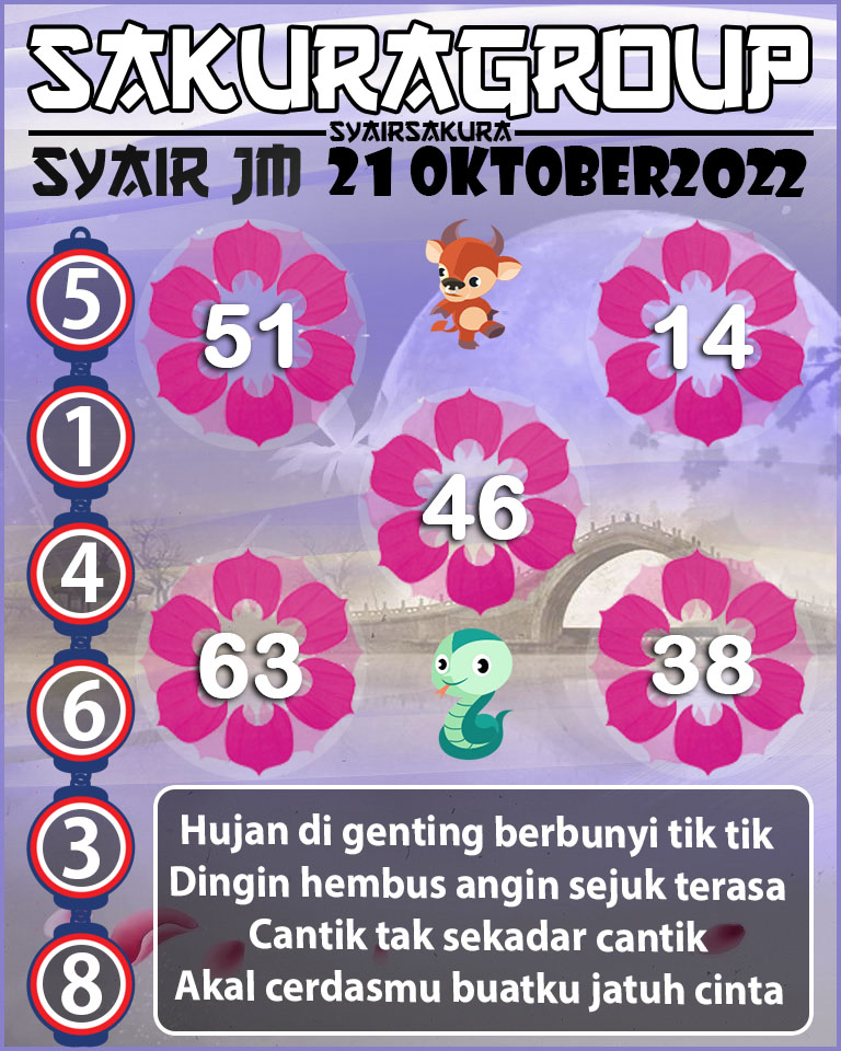 Prediksi SYAIR TOGEL JAMAICA