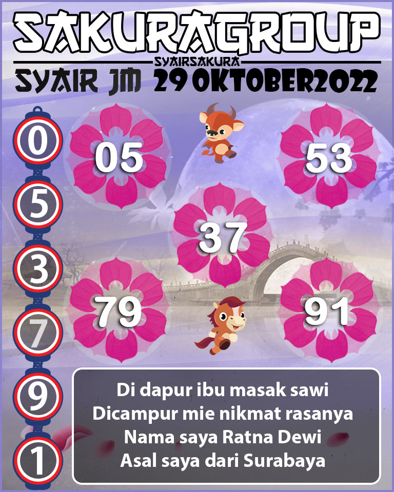 Prediksi SYAIR TOGEL JAMAICA