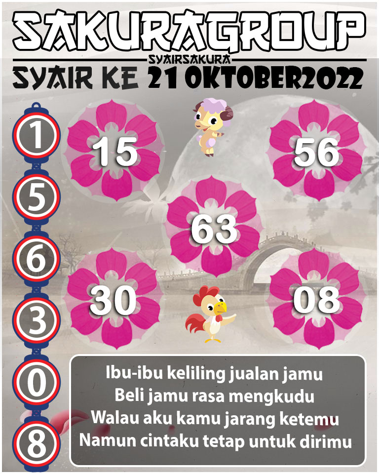 Prediksi SYAIR TOGEL KENYA