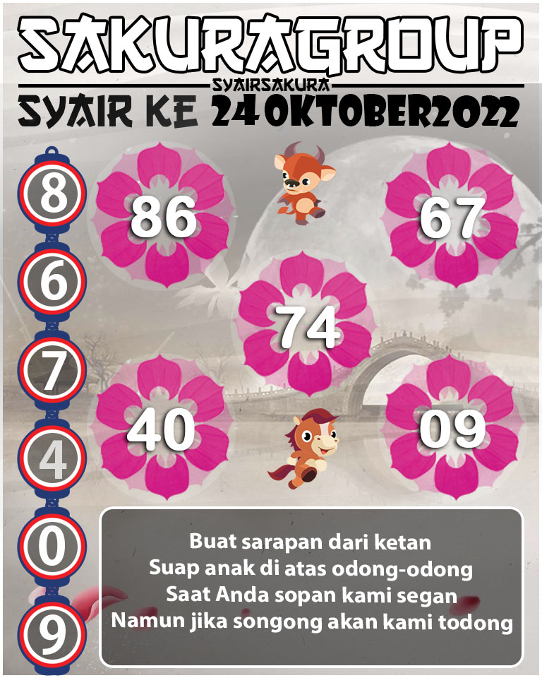 Prediksi SYAIR TOGEL KENYA