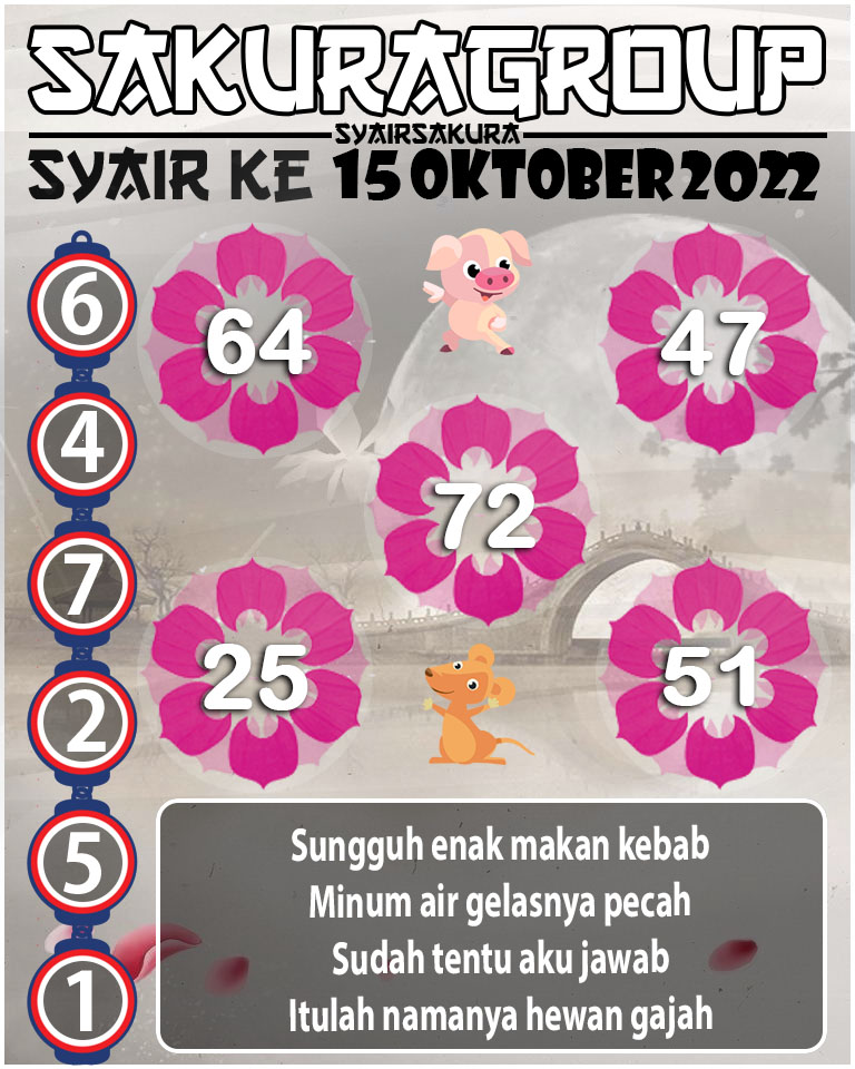 Prediksi SYAIR TOGEL KENYA