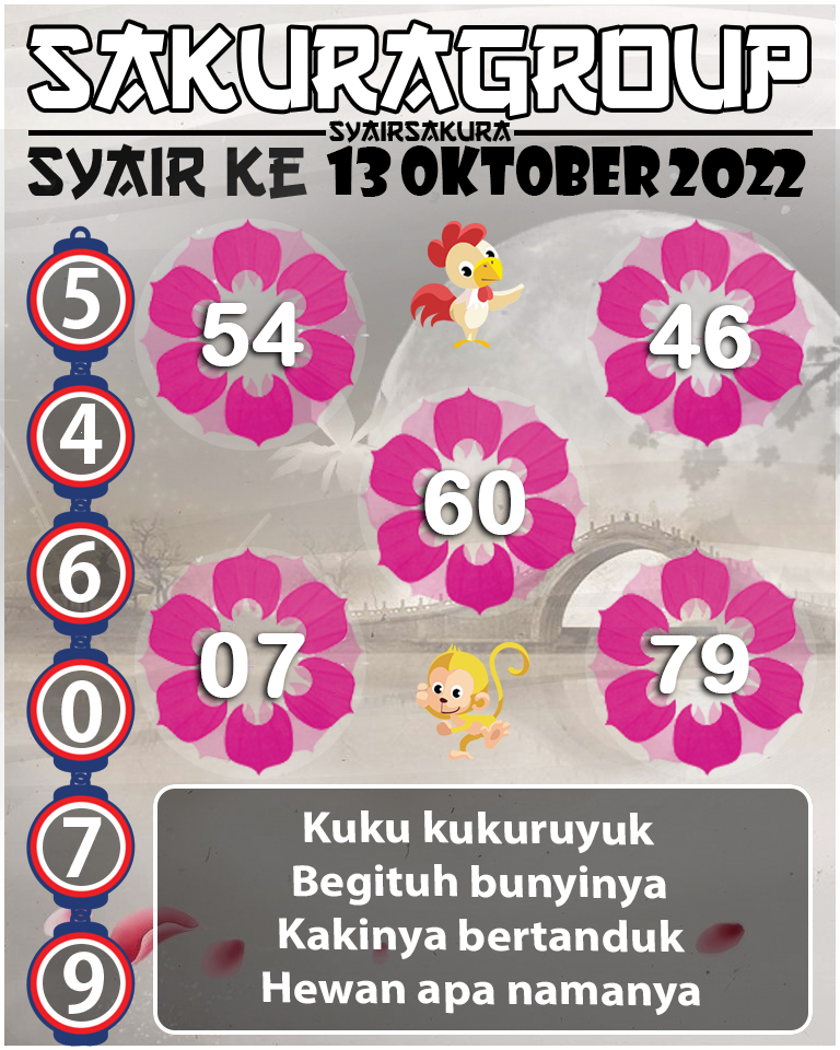 Prediksi SYAIR TOGEL KENYA