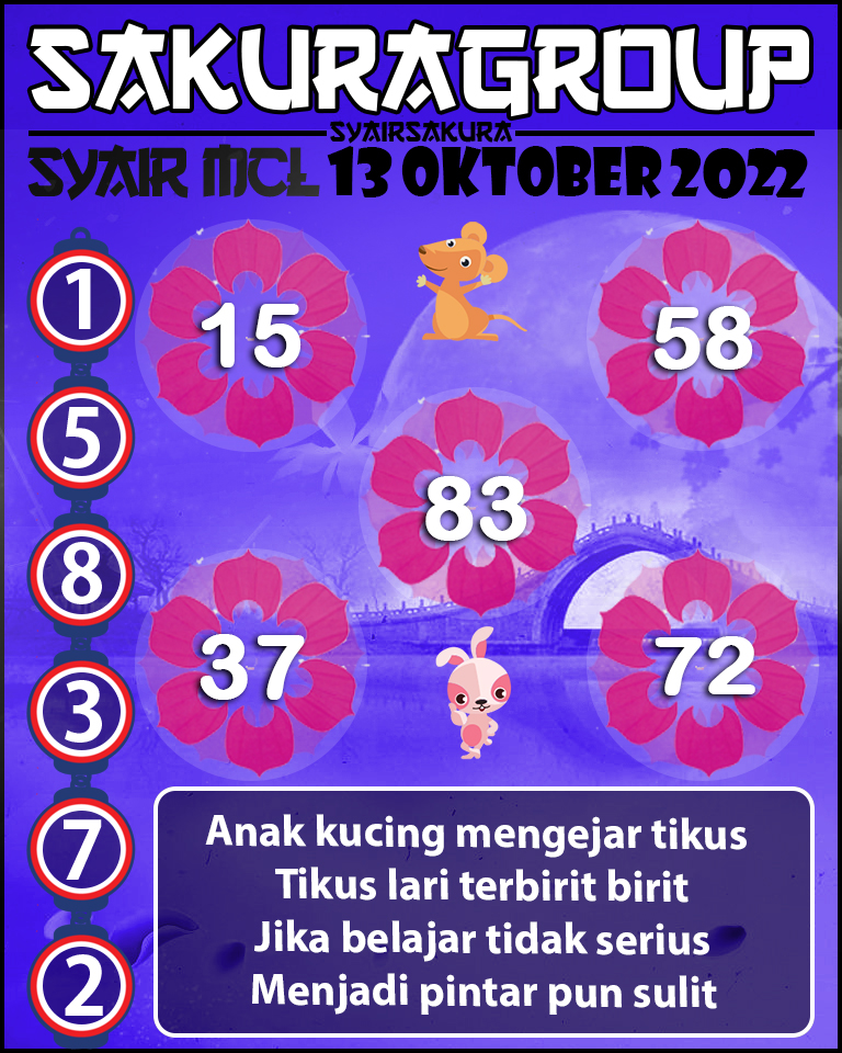 Prediksi SYAIR TOGEL MACAU LOTTERY