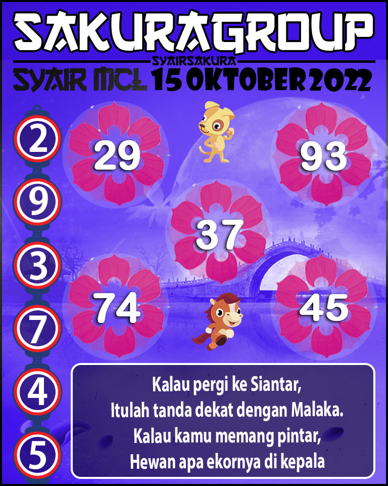 Prediksi SYAIR TOGEL MACAU LOTTERY