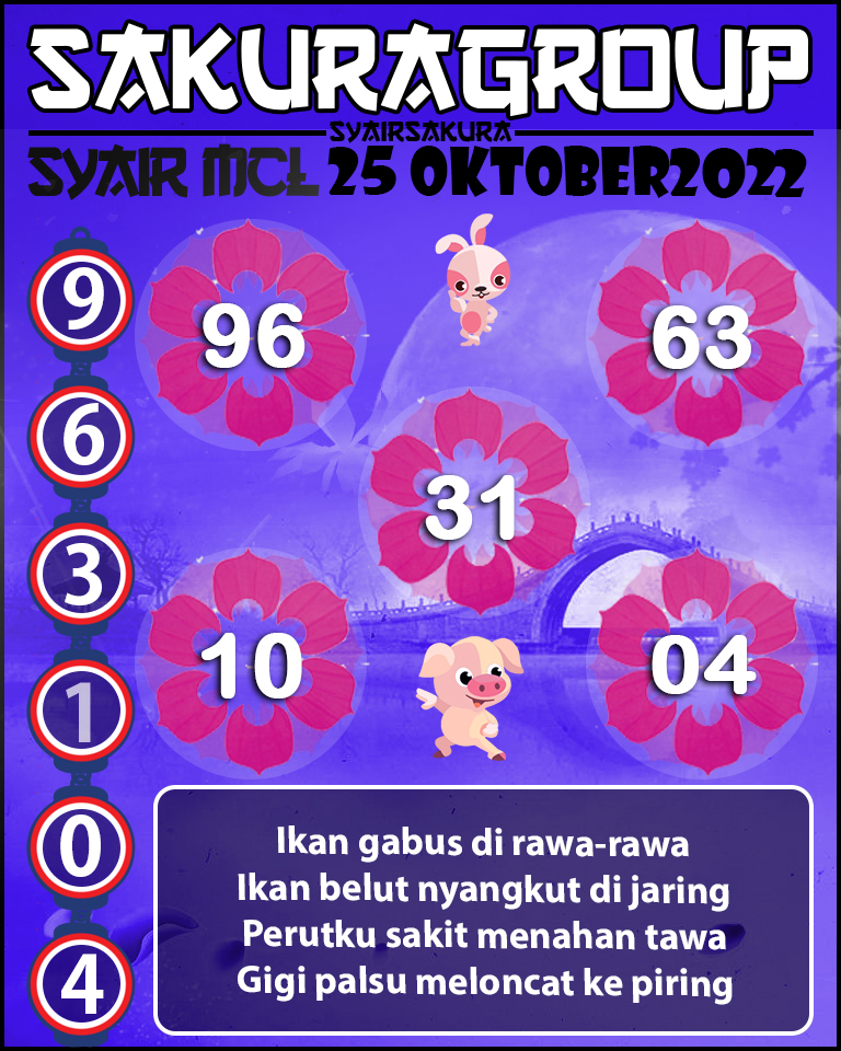 Prediksi SYAIR TOGEL MACAU LOTTERY