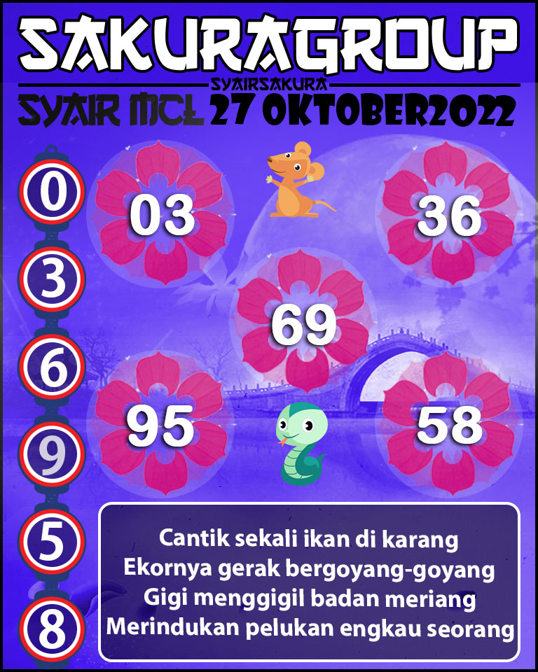 Prediksi SYAIR TOGEL MACAU LOTTERY