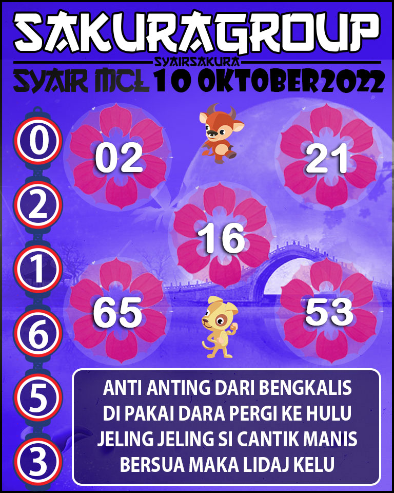 PREDIKSI SYAIR TOGEL MACAU LOTTERY