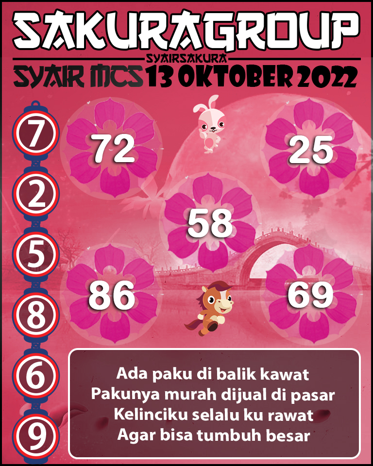 Prediksi SYAIR TOGEL MACAU SWEEP