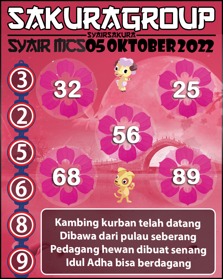 Prediksi SYAIR TOGEL MACAU SWEEP