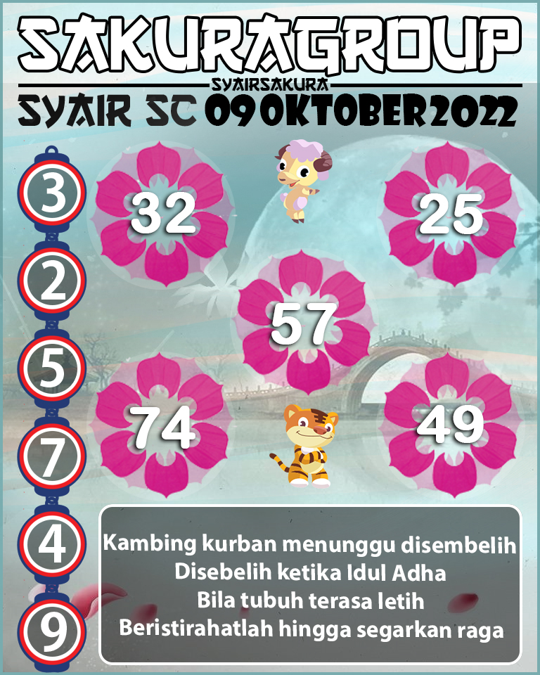 Prediksi SYAIR TOGEL SCOTLAND