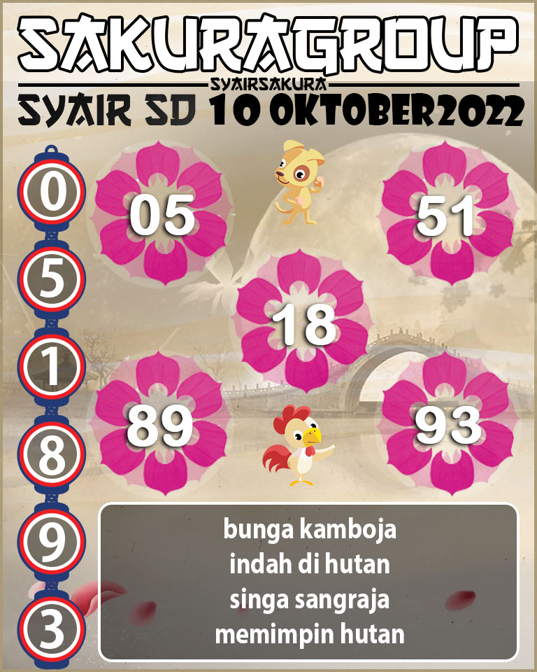 PREDIKSI SYAIR TOGEL SYDNEY