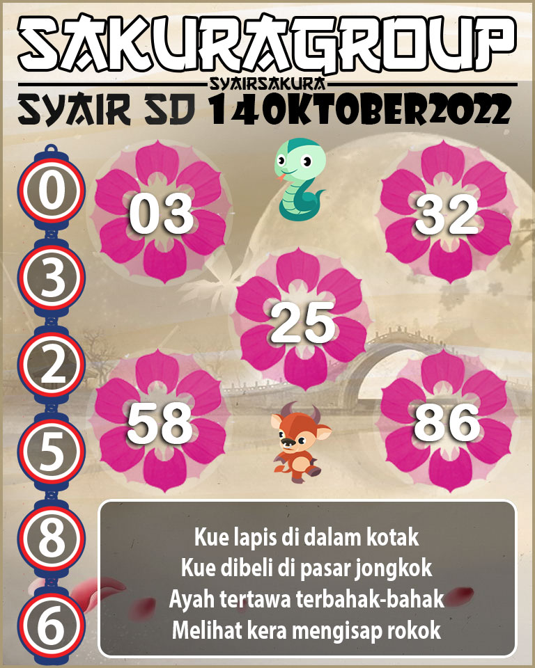 Prediksi SYAIR TOGEL SYDNEY