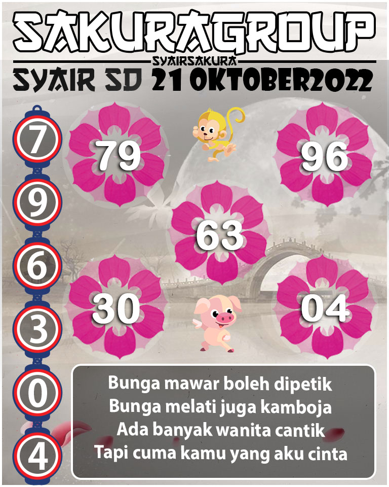 Prediksi SYAIR TOGEL SYDNEY